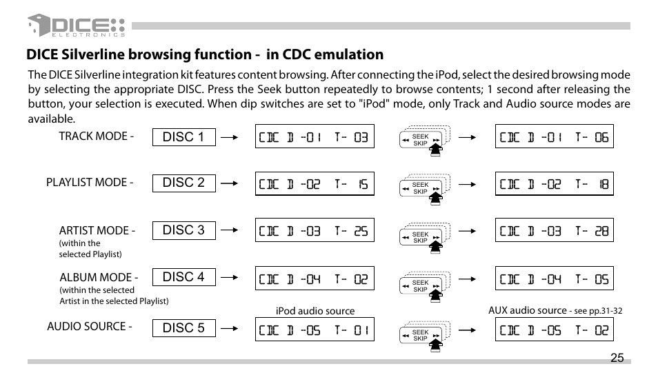 DICE Electronics DICE interface for iPod Honda User Manual | Page 25 / 36