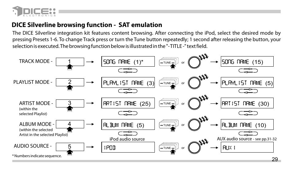 Dice silverline browsing function - sat emulation | DICE Electronics DICE interface for iPod Honda User Manual | Page 29 / 36