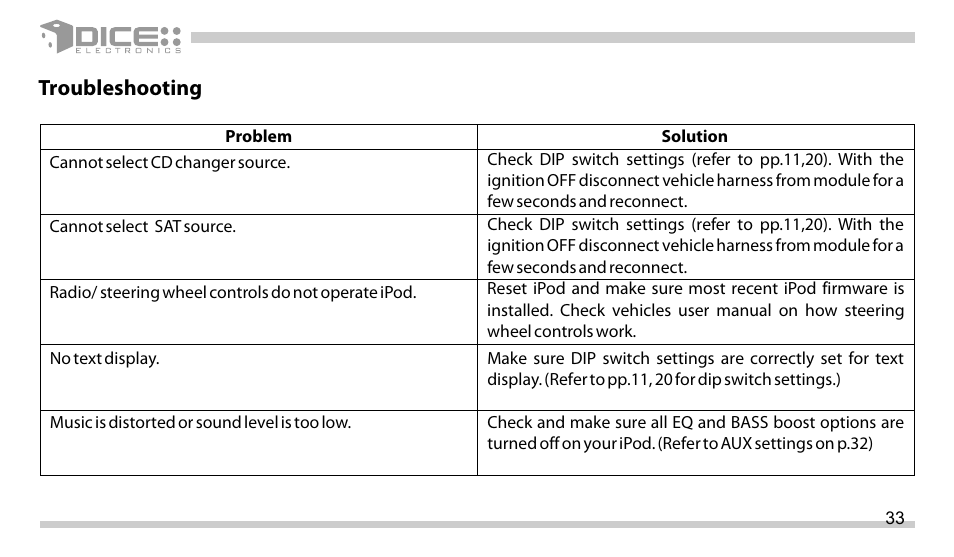 Troubleshooting | DICE Electronics DICE interface for iPod Honda User Manual | Page 33 / 36