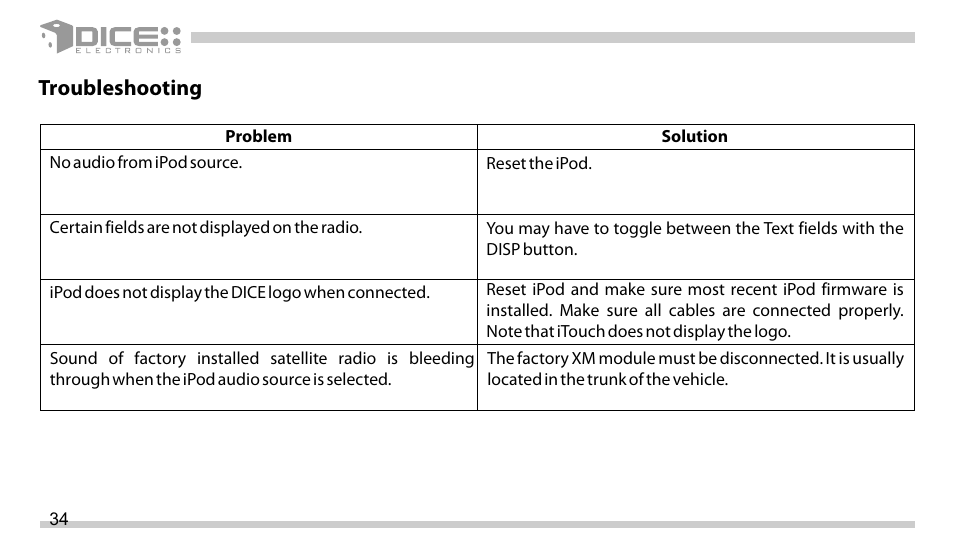 Troubleshooting | DICE Electronics DICE interface for iPod Honda User Manual | Page 34 / 36