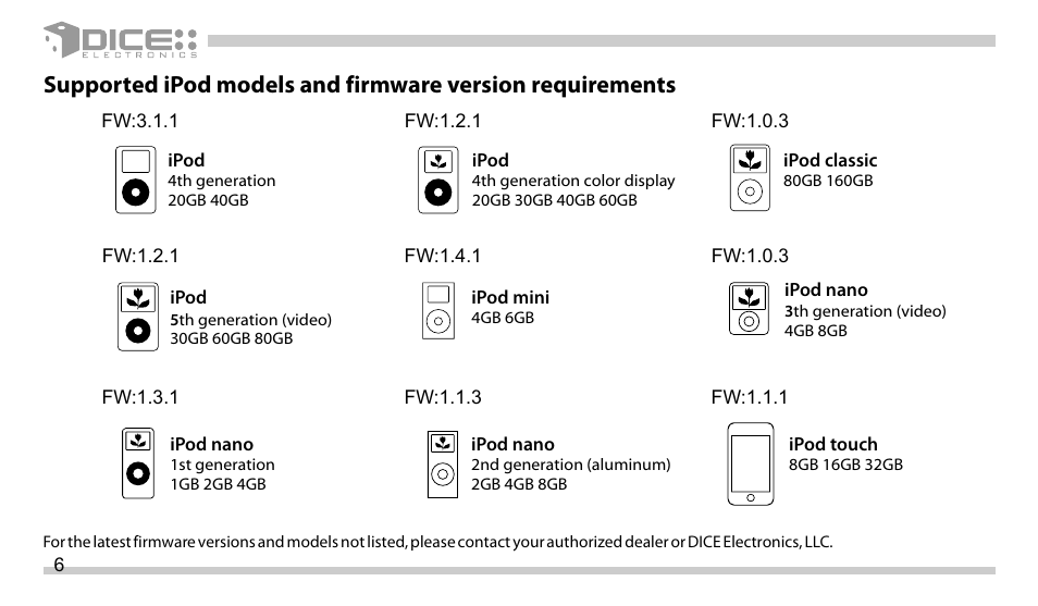 DICE Electronics DICE interface for iPod Honda User Manual | Page 6 / 36