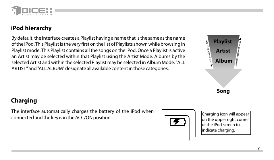 Charging ipod hierarchy, Playlist artist album song | DICE Electronics DICE interface for iPod Honda User Manual | Page 7 / 36