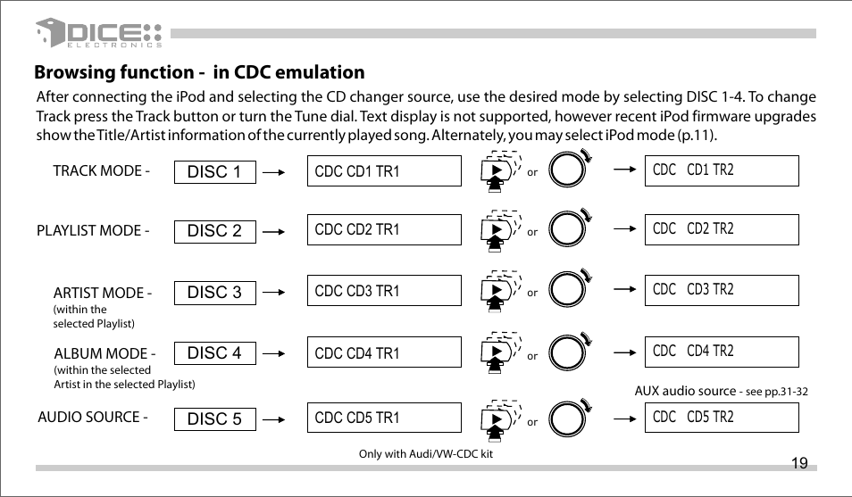 B- in cdc emulation rowsing function | DICE Electronics DICE interface for iPod Volkswagen User Manual | Page 19 / 36
