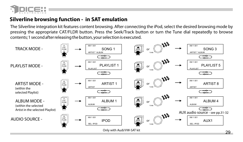 Silverline b - in sat emulation rowsing function, Album mode, Audio source | DICE Electronics DICE interface for iPod Volkswagen User Manual | Page 29 / 36
