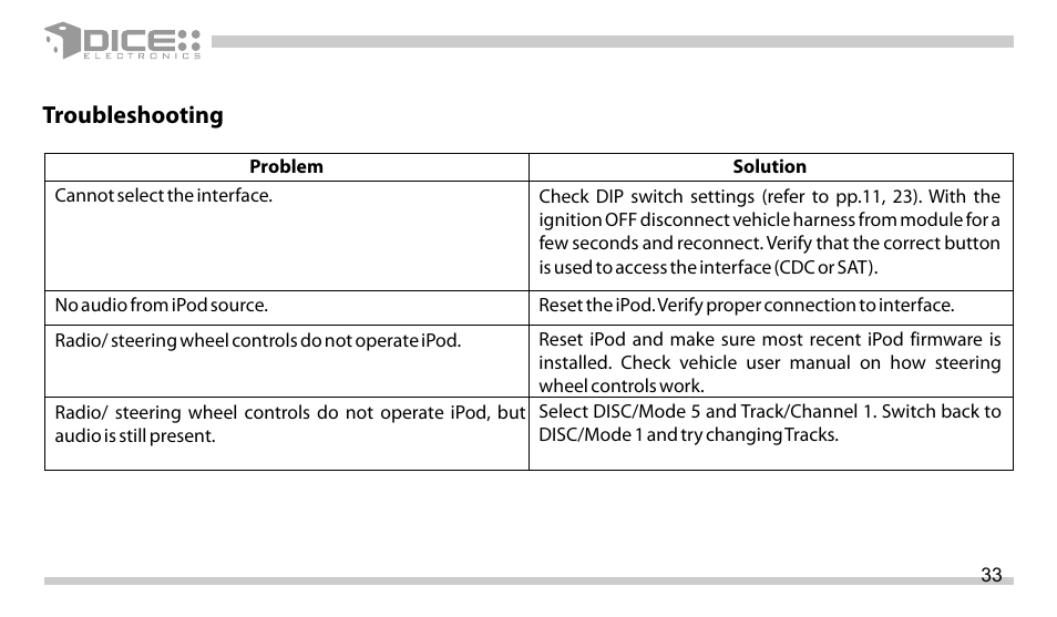 Troubleshooting | DICE Electronics DICE interface for iPod Volkswagen User Manual | Page 33 / 36