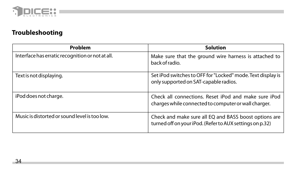 Troubleshooting | DICE Electronics DICE interface for iPod Volkswagen User Manual | Page 34 / 36