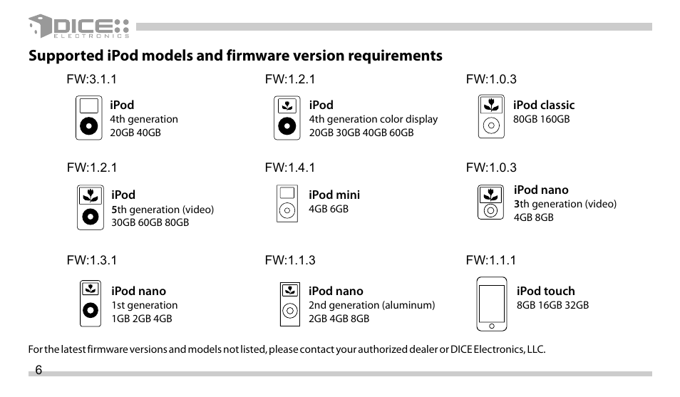 DICE Electronics DICE interface for iPod Volkswagen User Manual | Page 6 / 36