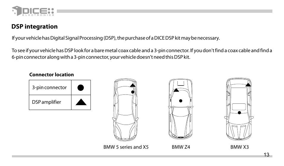 Dsp integration | DICE Electronics DICE interface for iPod Mini Cooper User Manual | Page 13 / 24