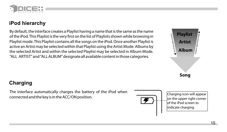Charging ipod hierarchy, Playlist artist album song | DICE Electronics DICE interface for iPod Mini Cooper User Manual | Page 15 / 24