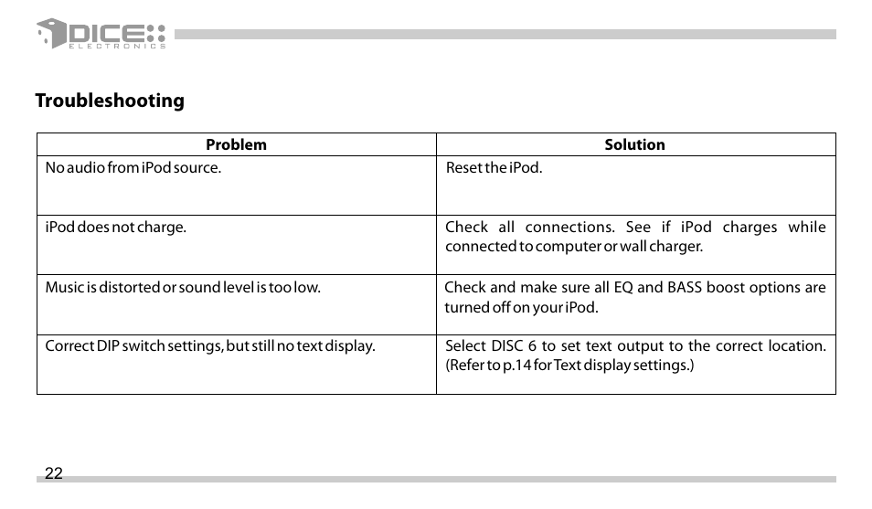 Troubleshooting | DICE Electronics DICE interface for iPod Mini Cooper User Manual | Page 22 / 24