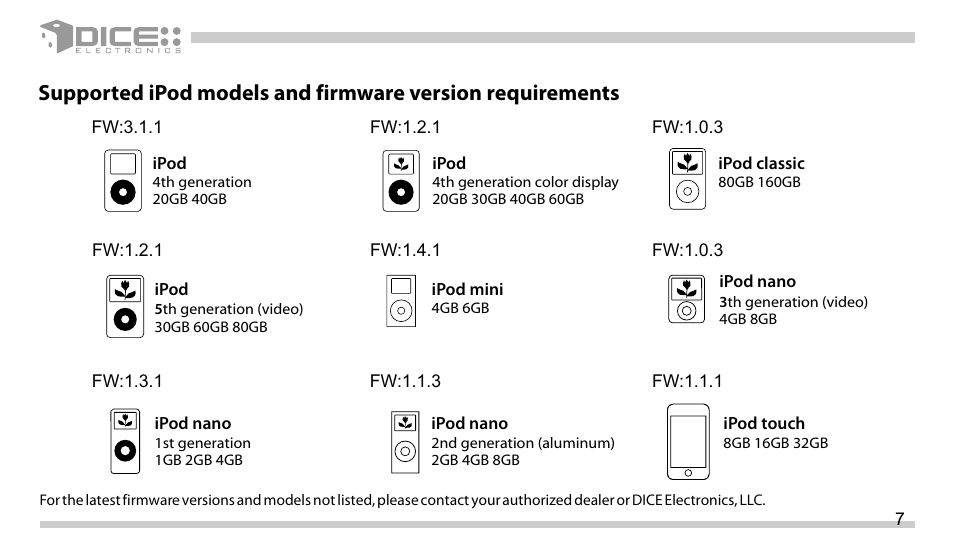 DICE Electronics DICE interface for iPod Mini Cooper User Manual | Page 7 / 24