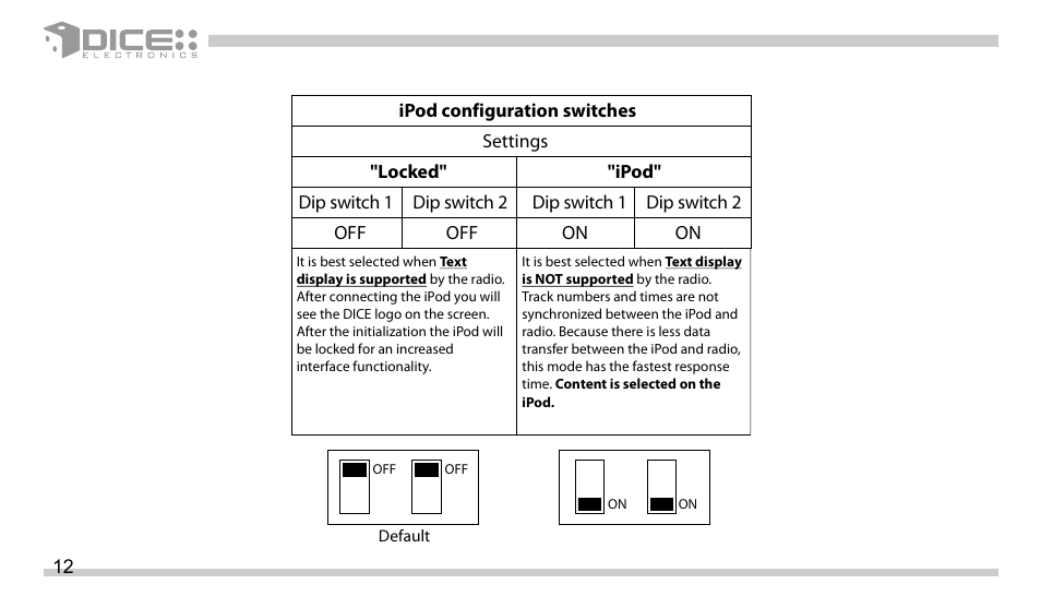 DICE Electronics DICE interface for iPod Scion User Manual | Page 12 / 32