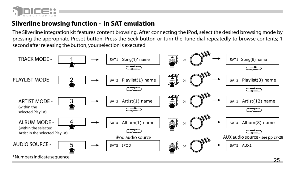 Silverline browsing function - in sat emulation, Track mode - playlist mode - artist mode, Album mode | Audio source | DICE Electronics DICE interface for iPod Scion User Manual | Page 25 / 32
