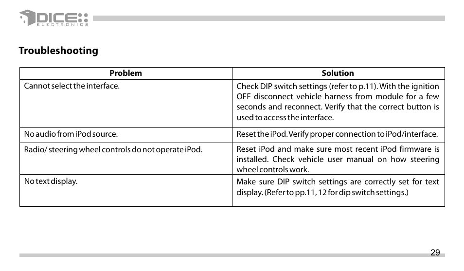 Troubleshooting | DICE Electronics DICE interface for iPod Scion User Manual | Page 29 / 32