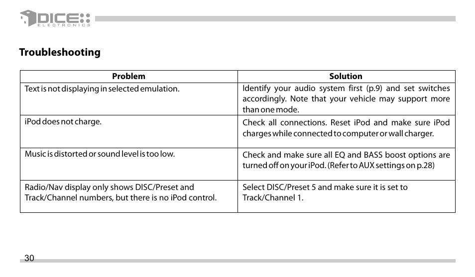Troubleshooting | DICE Electronics DICE interface for iPod Scion User Manual | Page 30 / 32