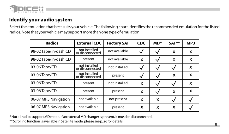 Identify your audio system | DICE Electronics DICE interface for iPod Scion User Manual | Page 9 / 32