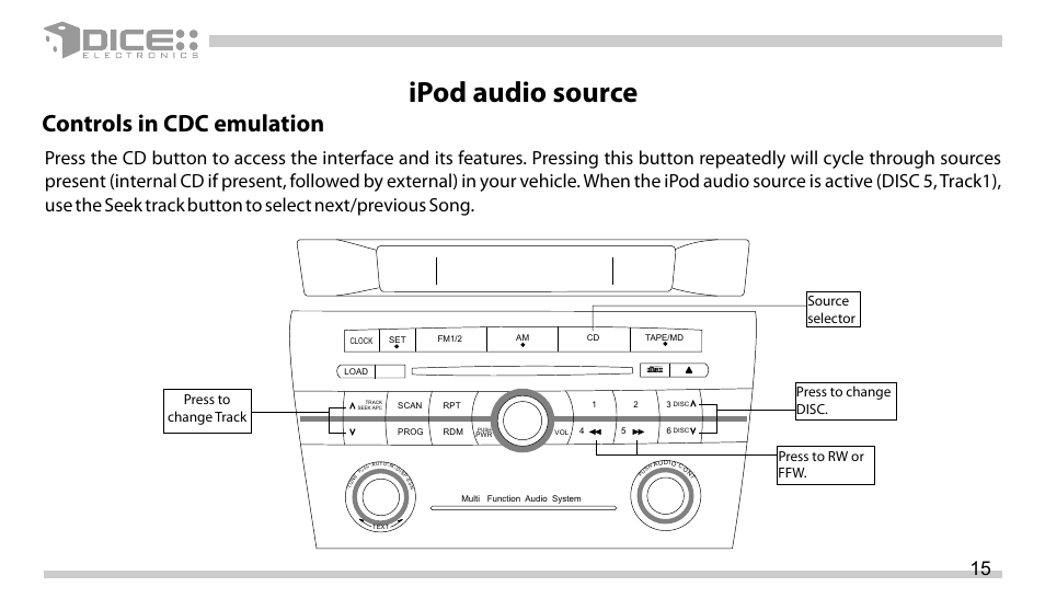 Ipod audio source, Controls in cdc emulation, Compact digital audio | DICE Electronics DICE interface for iPod Mazda User Manual | Page 15 / 36