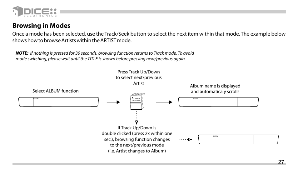 Browsing in modes, Artist, Artist na | Album | DICE Electronics DICE interface for iPod Mazda User Manual | Page 27 / 36