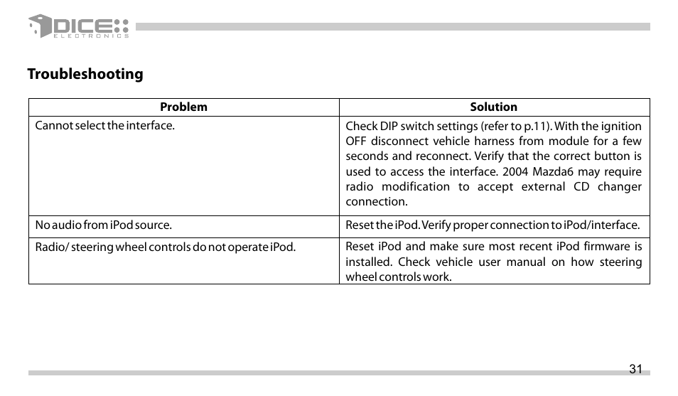 Troubleshooting | DICE Electronics DICE interface for iPod Mazda User Manual | Page 31 / 36