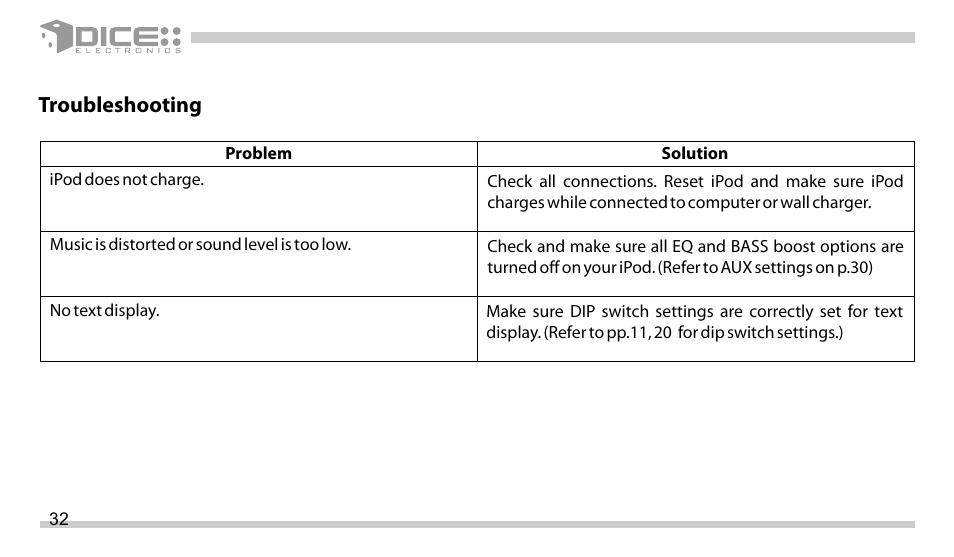 Troubleshooting | DICE Electronics DICE interface for iPod Mazda User Manual | Page 32 / 36