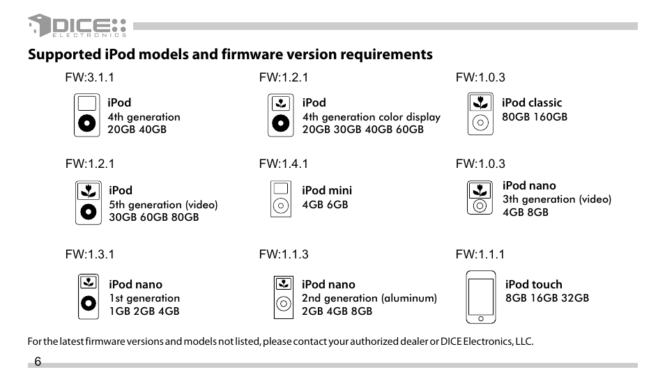 DICE Electronics DICE interface for iPod Mazda User Manual | Page 6 / 36