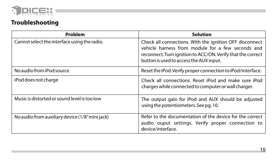 Troubleshooting | DICE Electronics DICE Auxiliary interface for iPod User Manual | Page 15 / 20