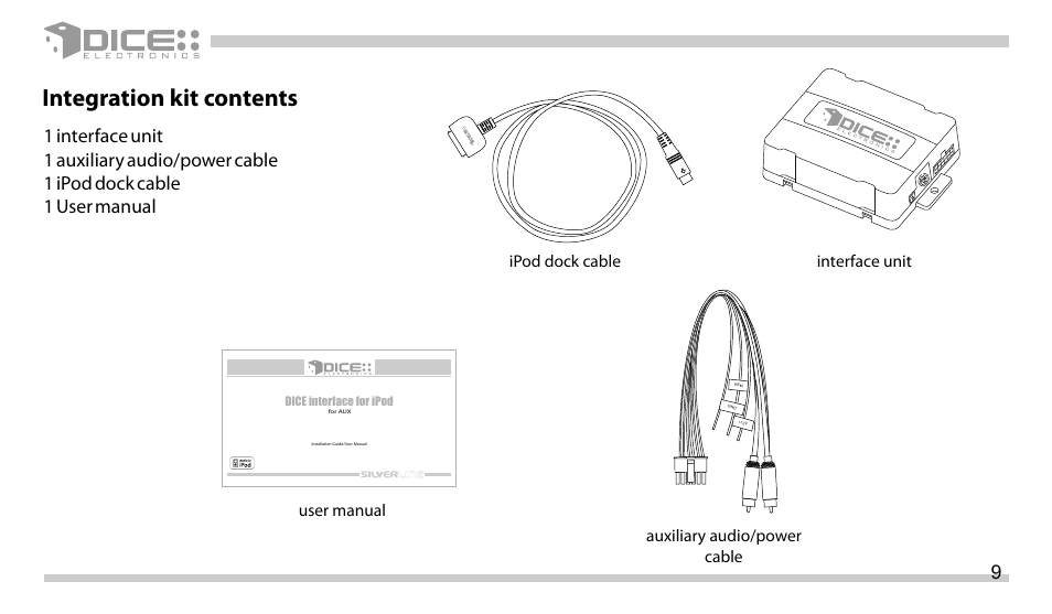 Integration kit contents | DICE Electronics DICE Auxiliary interface for iPod User Manual | Page 9 / 20