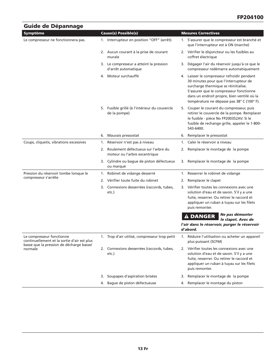 Campbell Hausfeld FP204100 User Manual | Page 13 / 24
