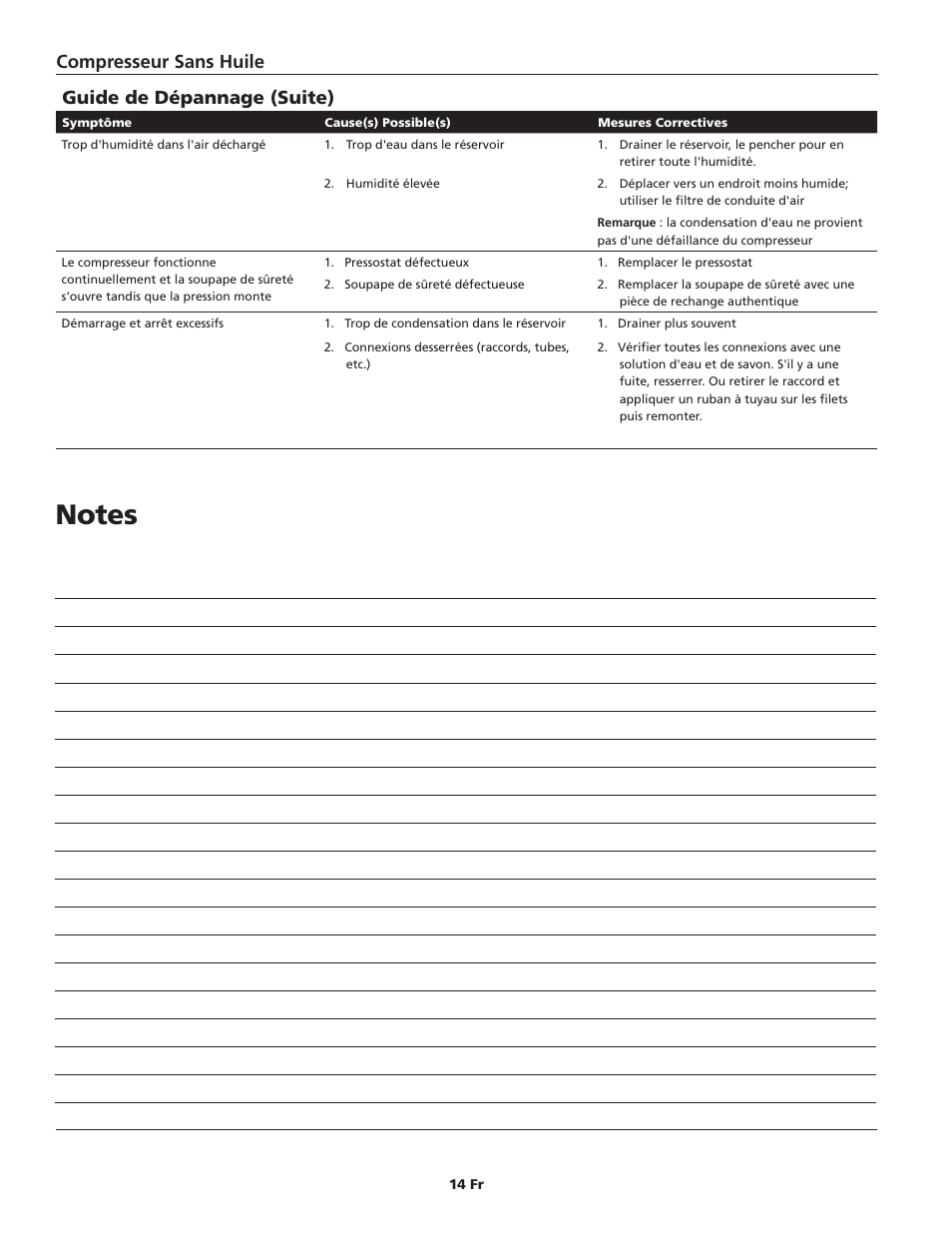 Compresseur sans huile guide de dépannage (suite) | Campbell Hausfeld FP204100 User Manual | Page 14 / 24
