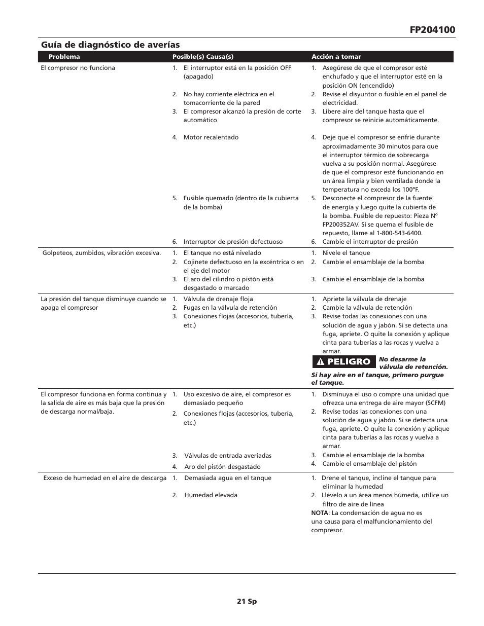 Guía de diagnóstico de averías | Campbell Hausfeld FP204100 User Manual | Page 21 / 24