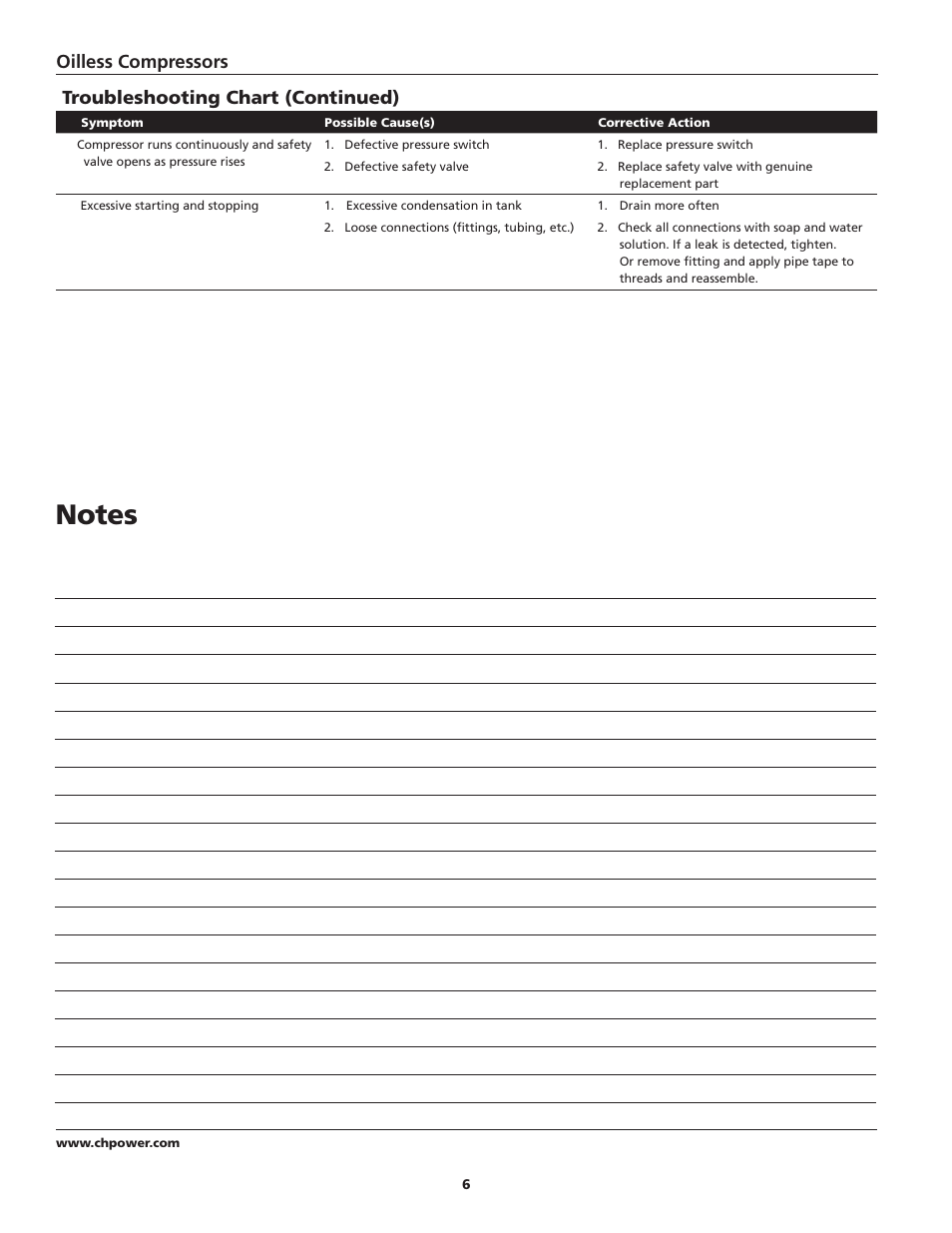 Oilless compressors, Troubleshooting chart (continued) | Campbell Hausfeld FP204100 User Manual | Page 6 / 24