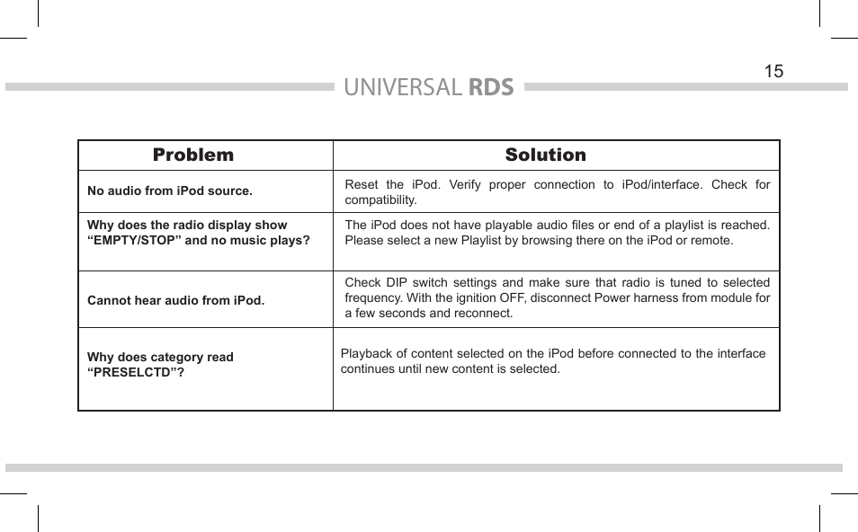 Universal rds, Problem solution | DICE Electronics Universal RDS User Manual | Page 15 / 20