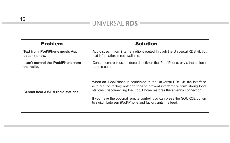Universal rds, Problem solution | DICE Electronics Universal RDS User Manual | Page 16 / 20
