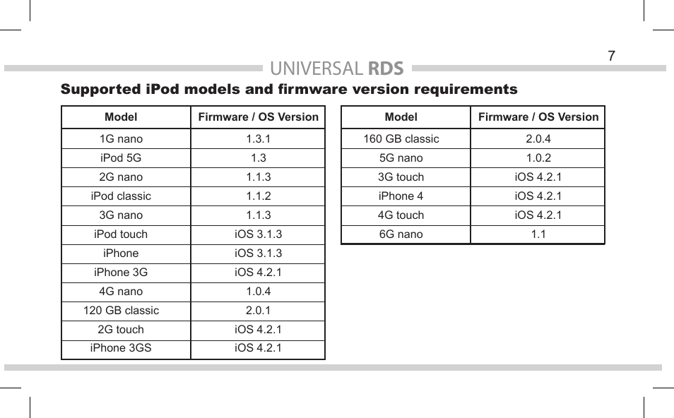 Universal rds | DICE Electronics Universal RDS User Manual | Page 7 / 20