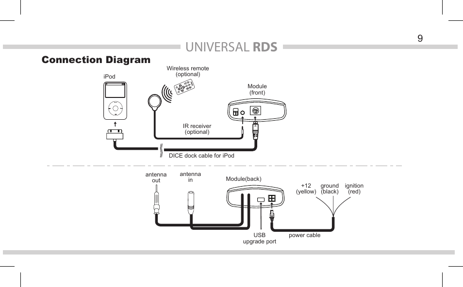 Universal rds, Connection diagram | DICE Electronics Universal RDS User Manual | Page 9 / 20