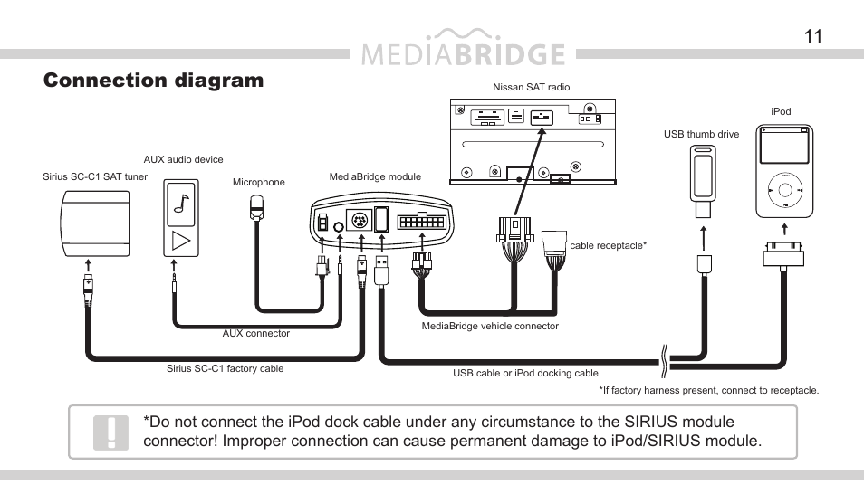 11 connection diagram | DICE Electronics MediaBridge MB-1500 Nissan User Manual | Page 11 / 40