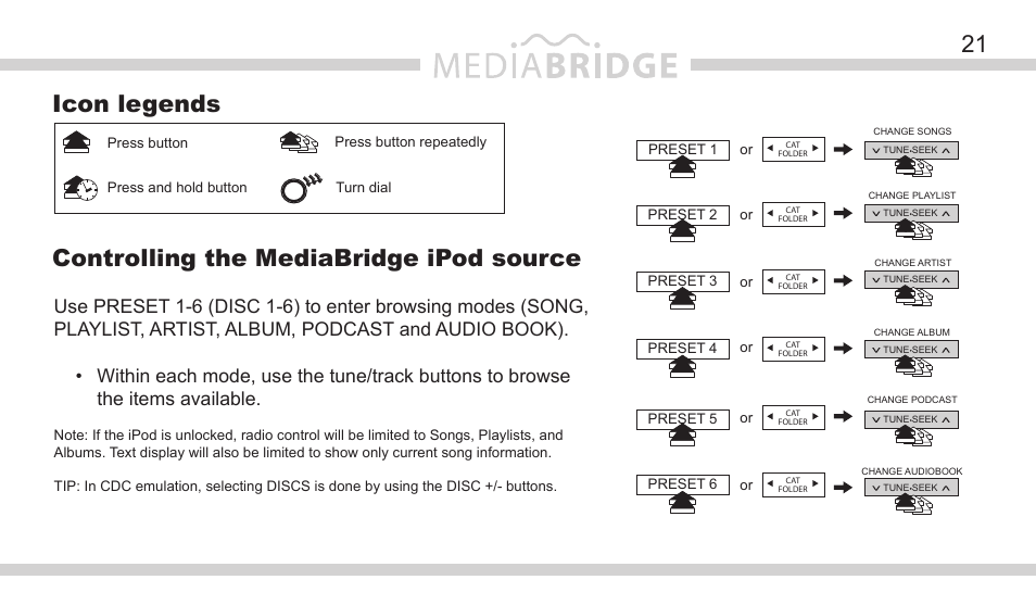 21 controlling the mediabridge ipod source, Icon legends | DICE Electronics MediaBridge MB-1500 Nissan User Manual | Page 21 / 40