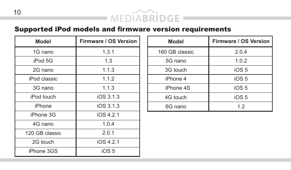 DICE Electronics MediaBridge MB-1500 Toyota User Manual | Page 10 / 40