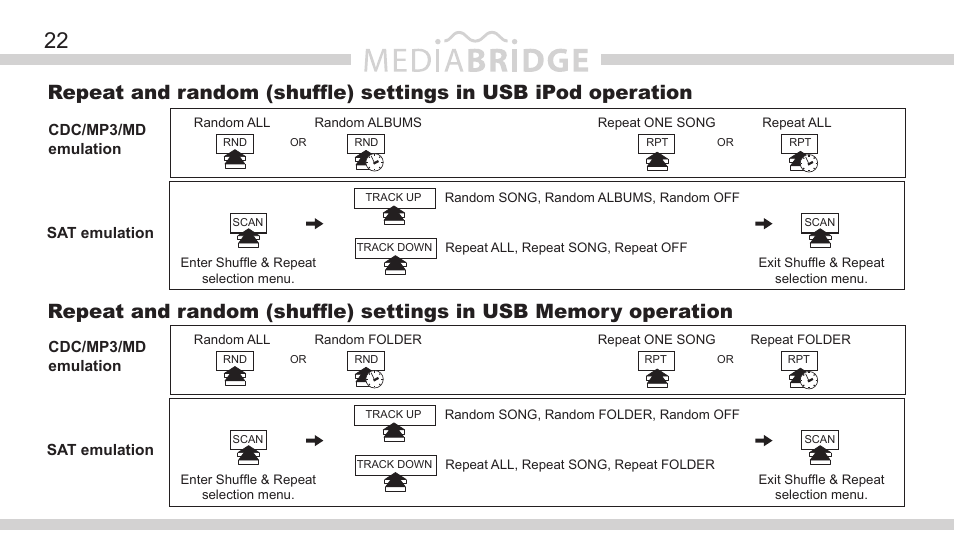 DICE Electronics MediaBridge MB-1500 Toyota User Manual | Page 22 / 40