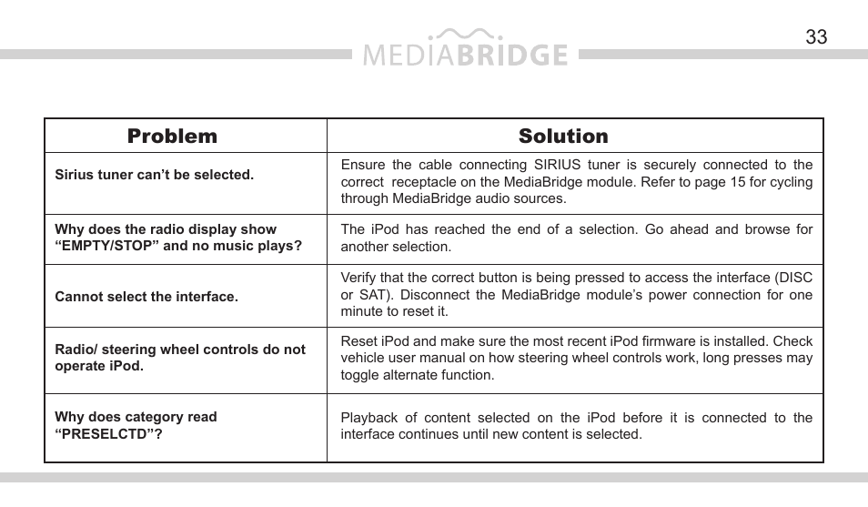 Problem solution | DICE Electronics MediaBridge MB-1500 Toyota User Manual | Page 33 / 40