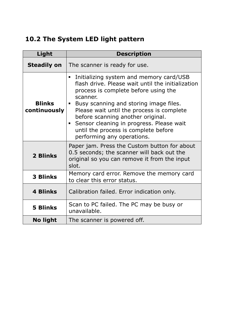 2 the system led light pattern | Digiframe DF-SCA401w User Manual | Page 25 / 26