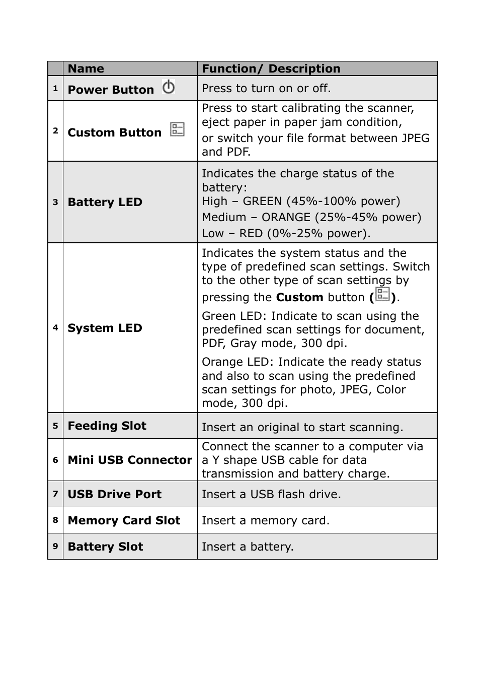 Digiframe DF-SCA401w User Manual | Page 5 / 26