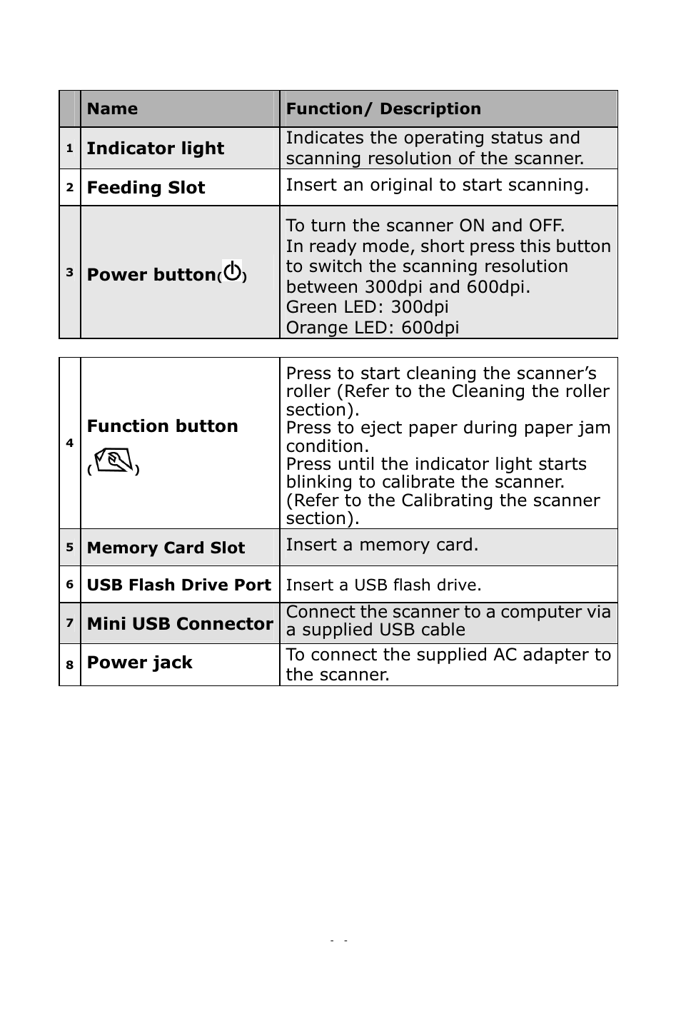 Feeding slot insert an original to start scanning, Power button, Function button | Digiframe DF-SC5701 User Manual | Page 6 / 24