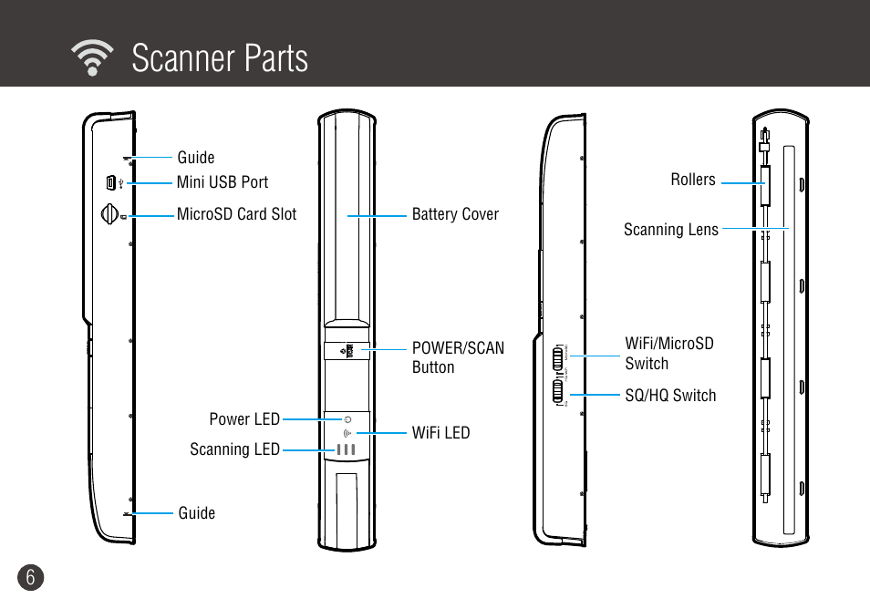 Scanner parts | Digiframe DF-SCWF08w User Manual | Page 6 / 20