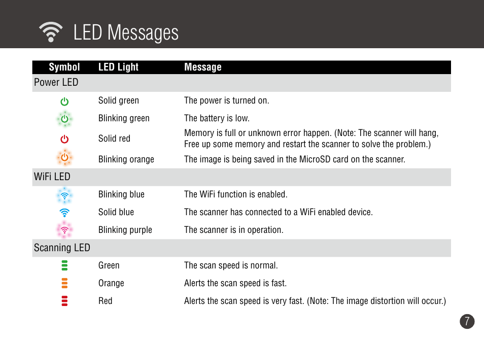 Led messages | Digiframe DF-SCWF08w User Manual | Page 7 / 20