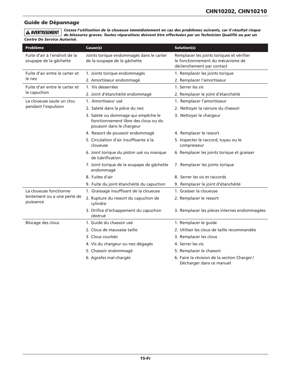 Campbell Hausfeld CHN10210 User Manual | Page 15 / 24