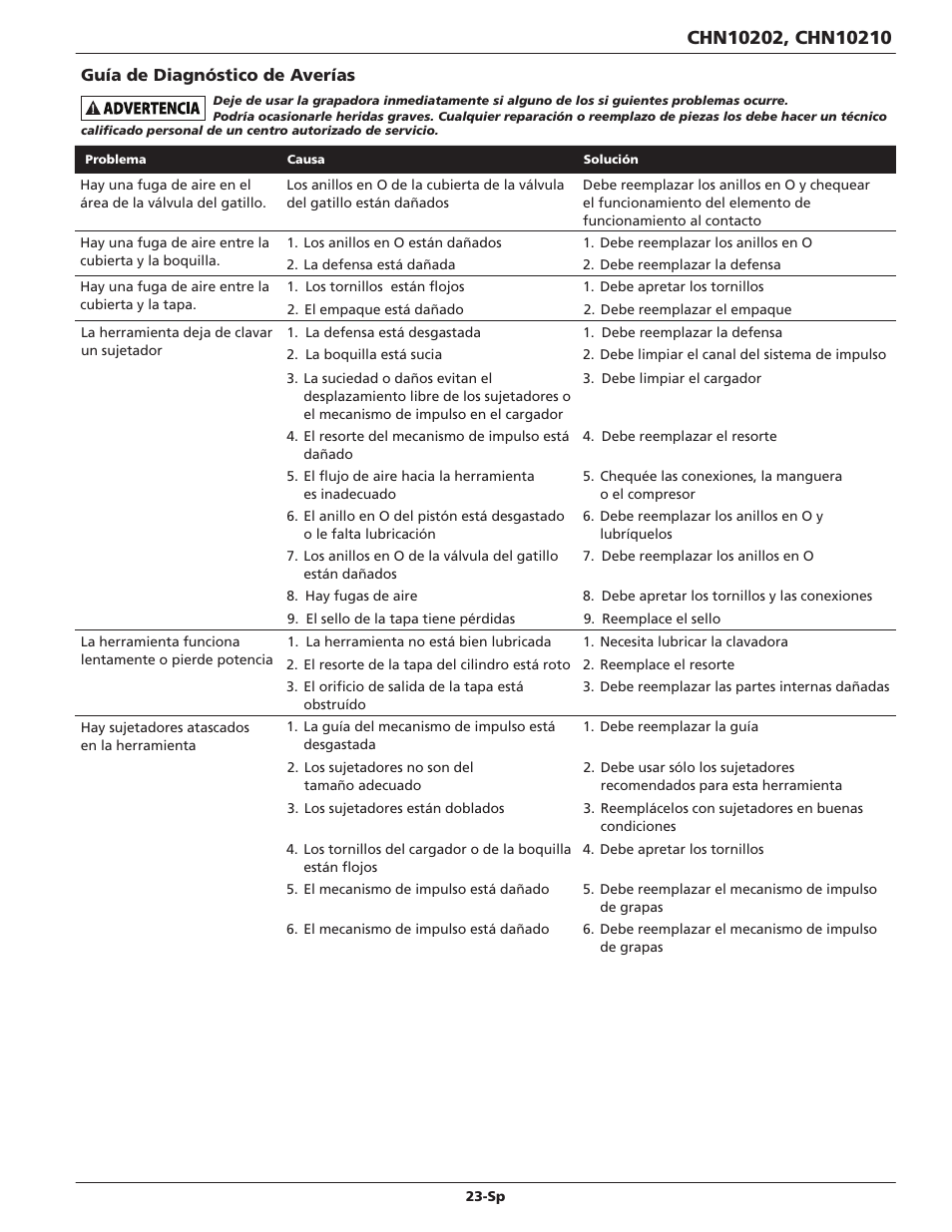 Campbell Hausfeld CHN10210 User Manual | Page 23 / 24