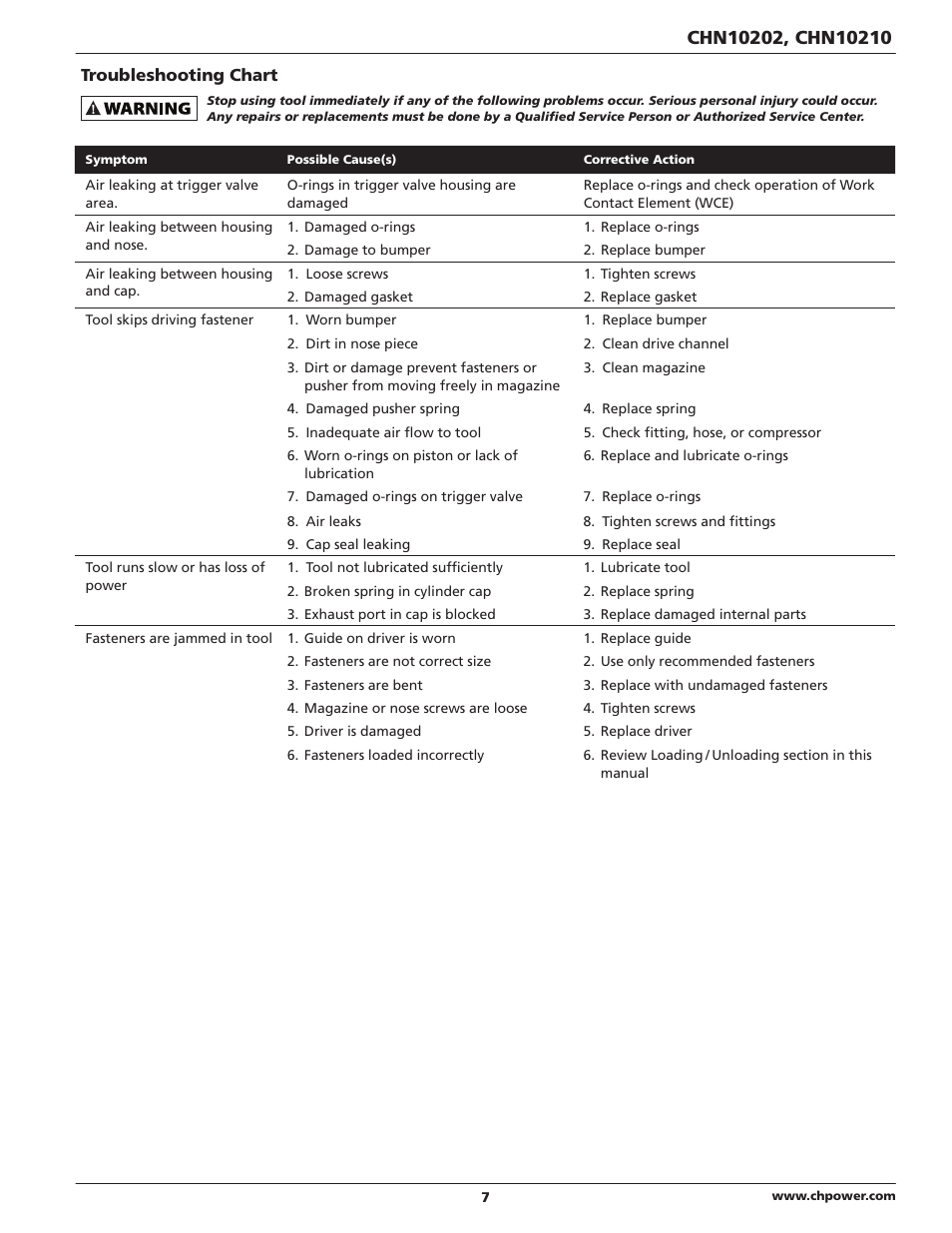 Campbell Hausfeld CHN10210 User Manual | Page 7 / 24