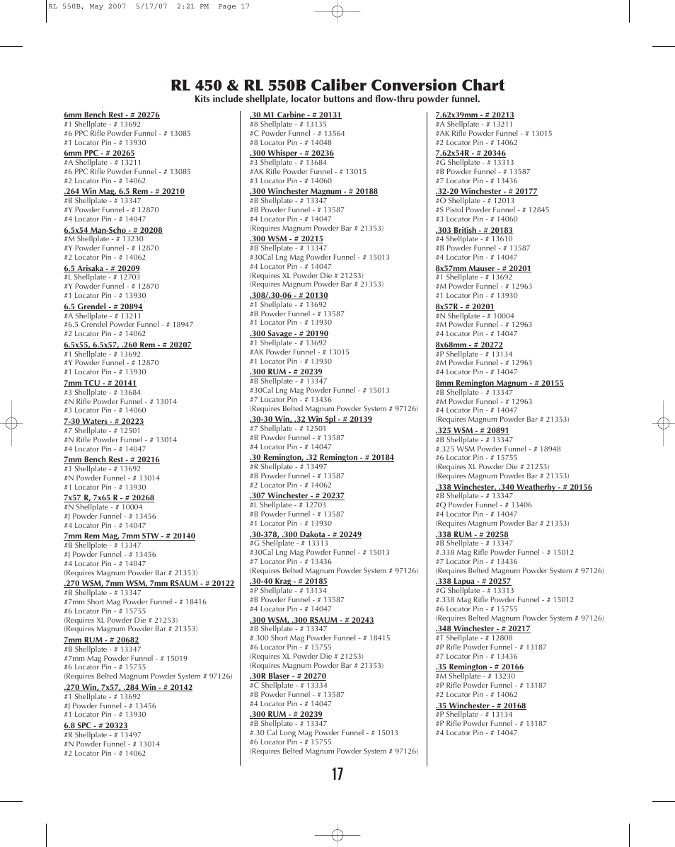 Dillon Precision RL 550B User Manual | Page 17 / 20