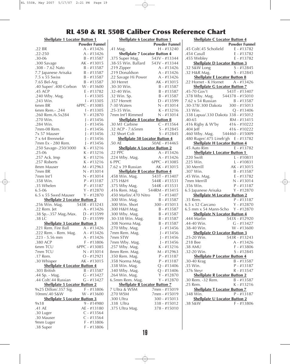 Dillon Precision RL 550B User Manual | Page 19 / 20